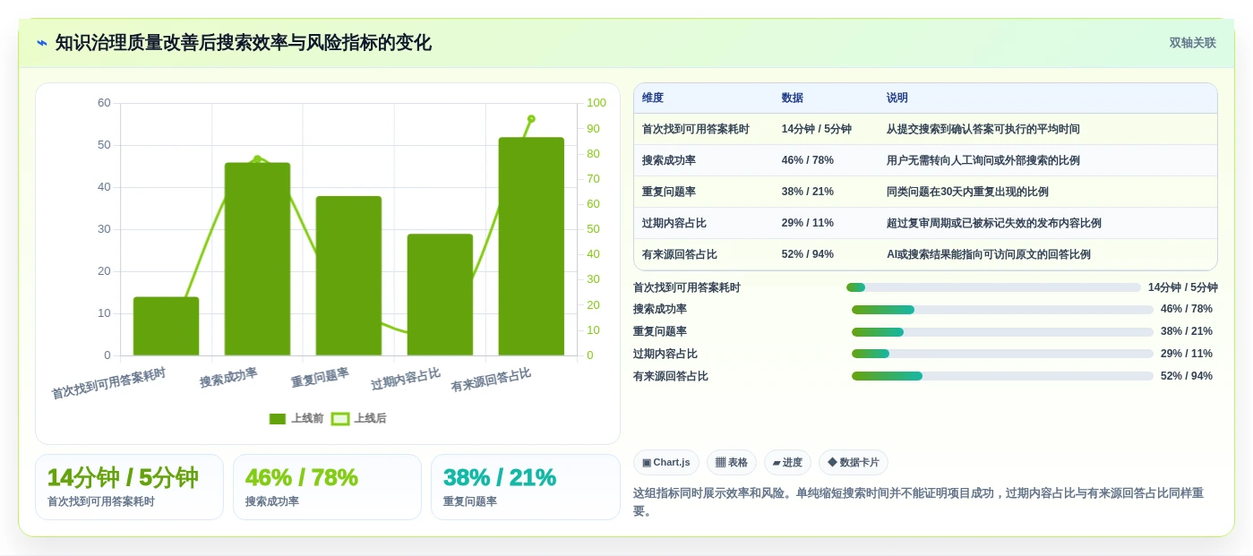 智慧办公新趋势:2026年最值得投资的5款知识生命周期管理系统