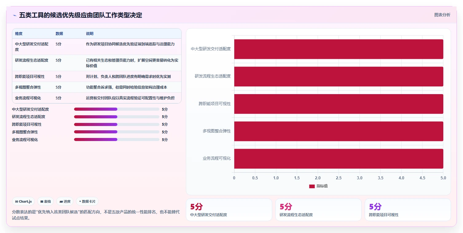 提升团队协作：2026年最值得投资的5大工作项目内容汇总软件