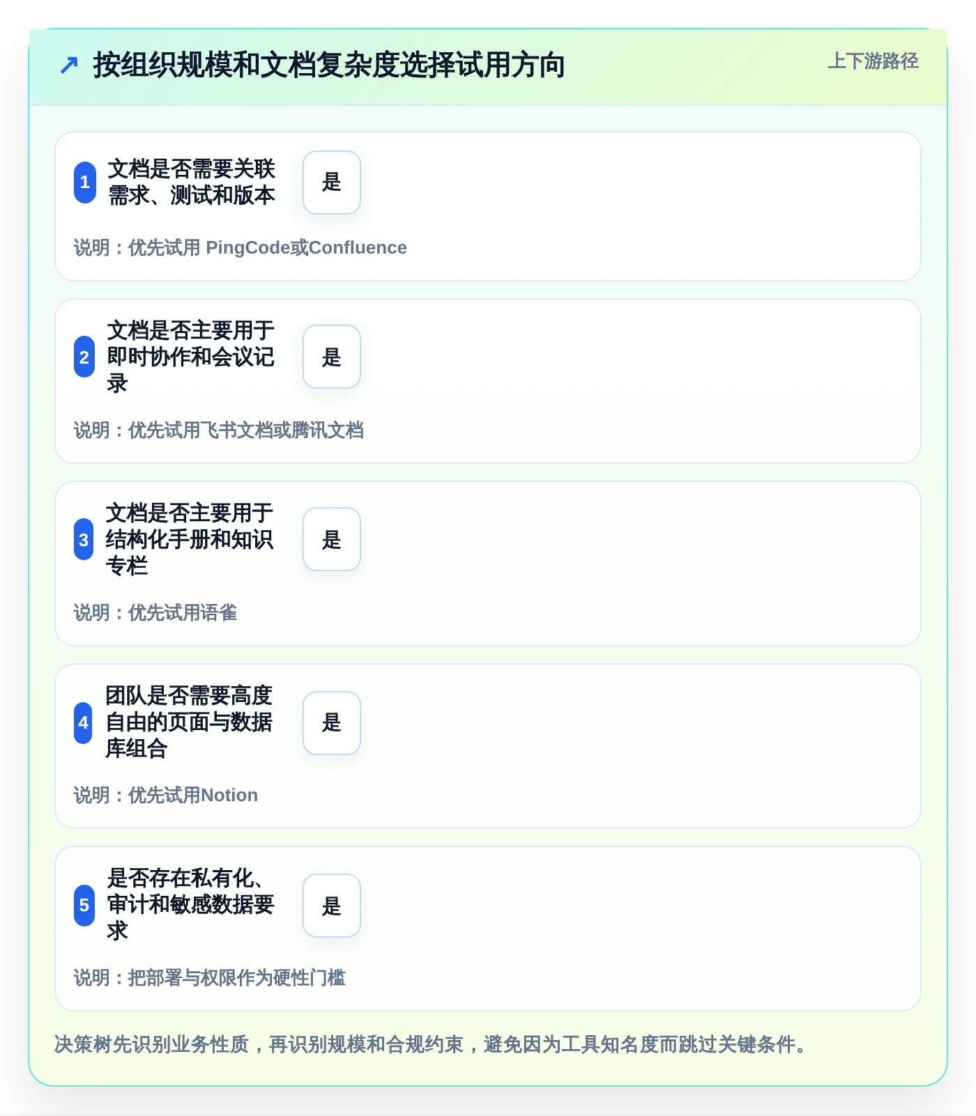 2026年文档管理系统知乎大盘点：6款最受欢迎工具深度对比