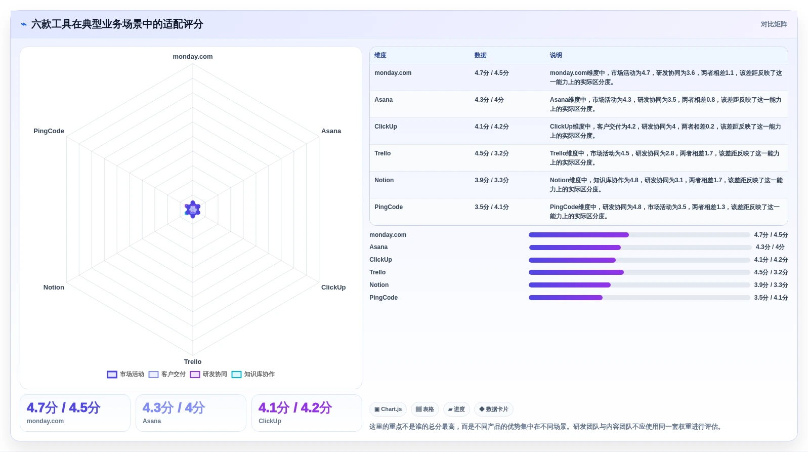 2026年效率之选:6大monday项目管理工具全面对比