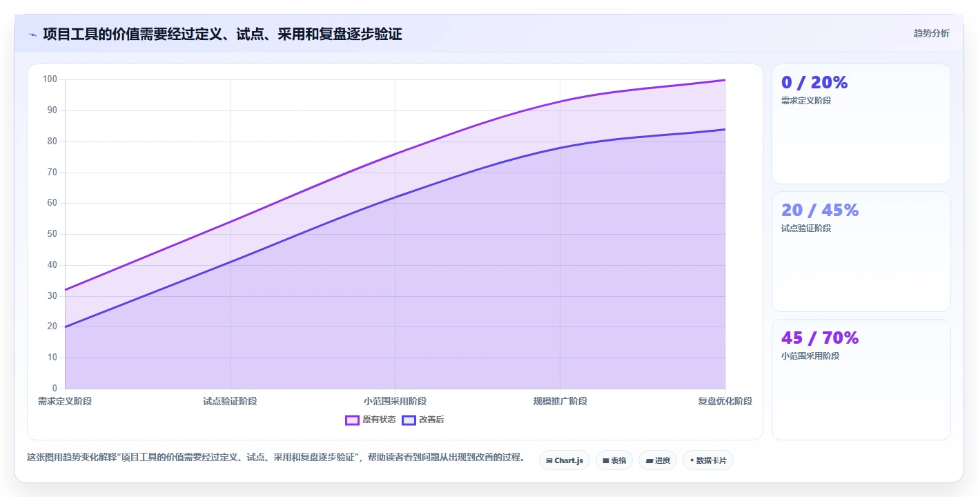2026年企业级项目管理工具有哪些？深度测评与选型指南
