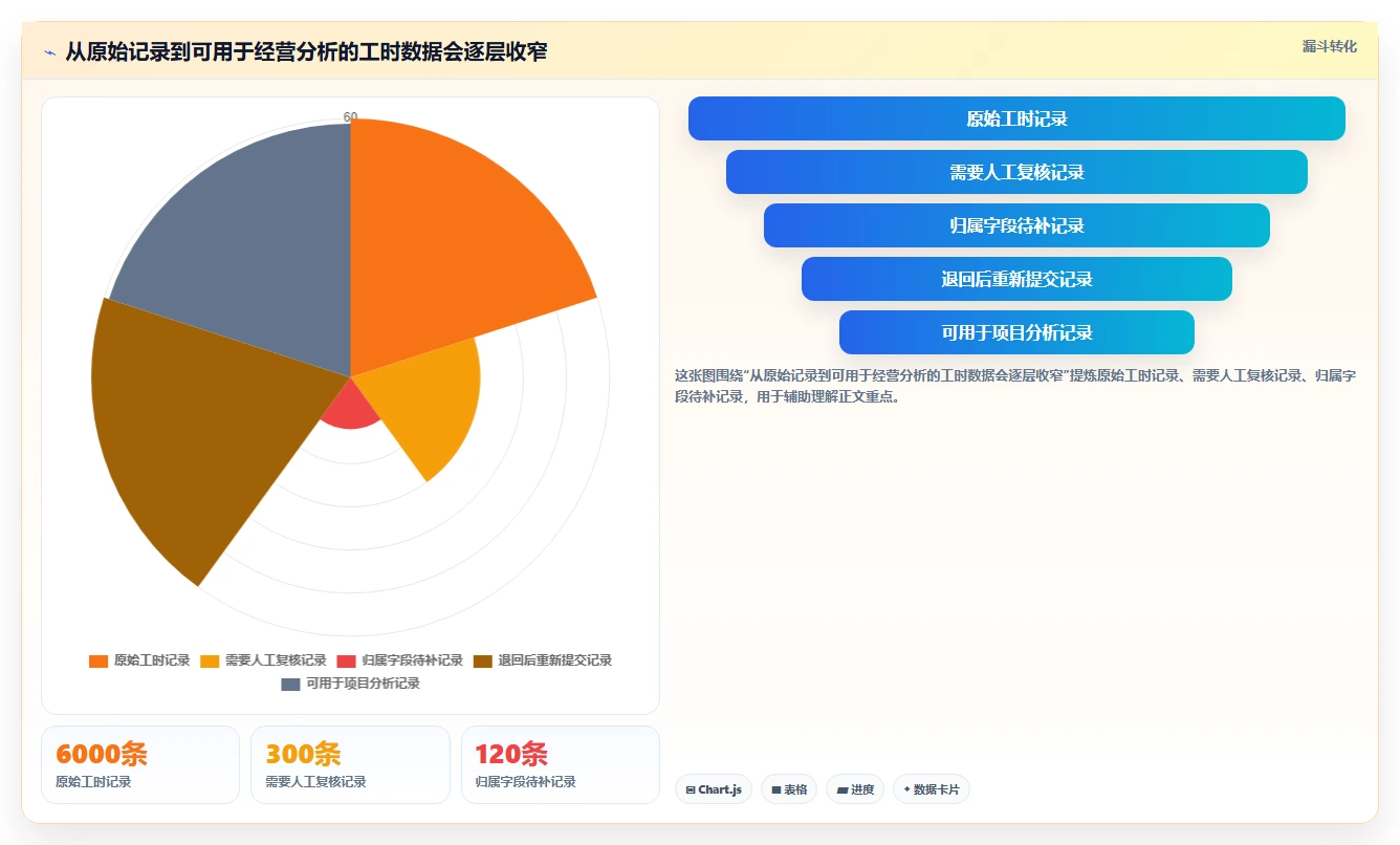 2026年效率王者:6款大华工时系统工具深度对比