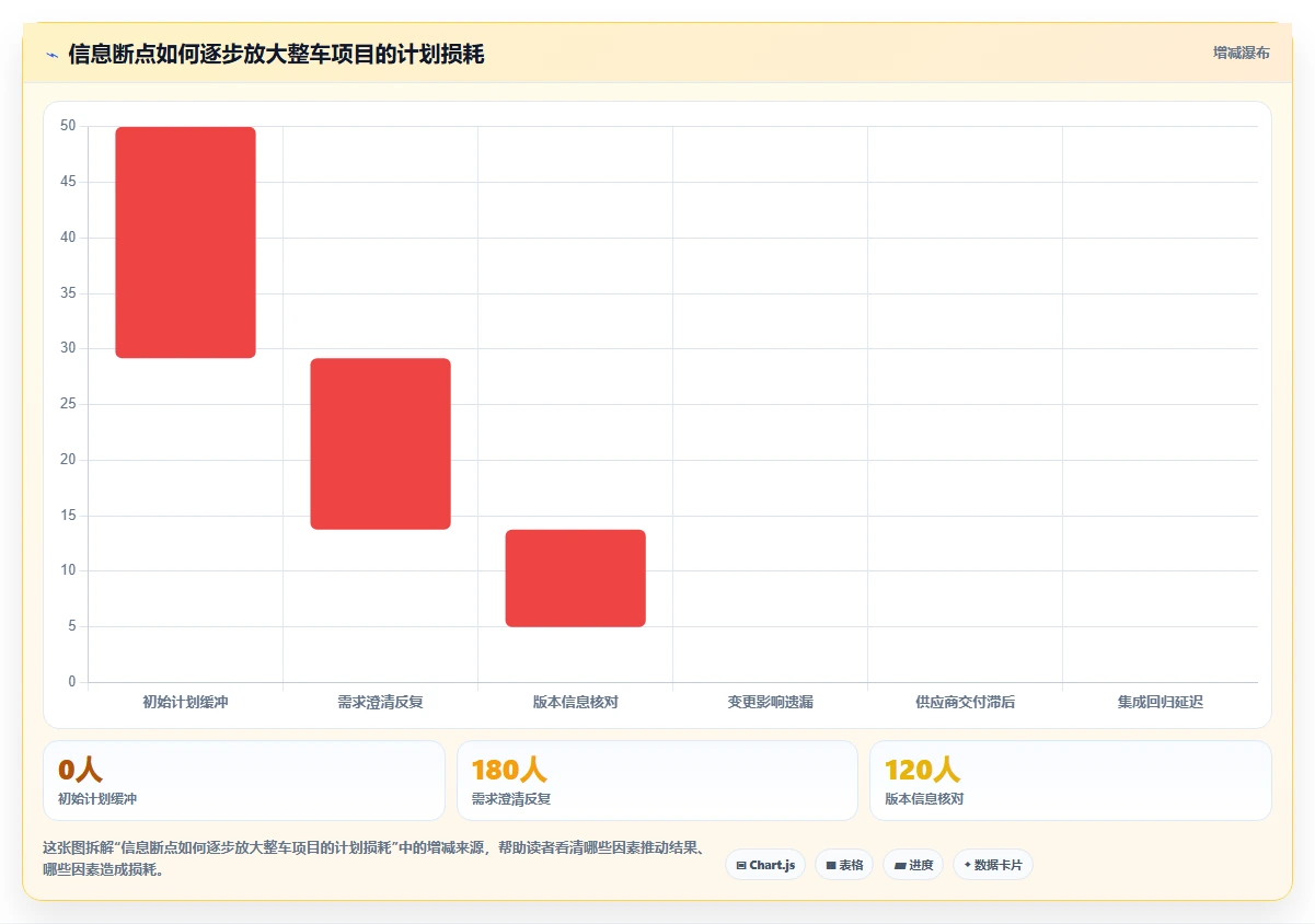 2026年整车研发管理平台大比拼:6款顶级工具助力项目效率提升