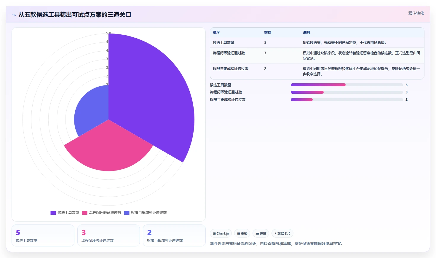 2026项目管理革新：5款新兴bugfree管理工具深度对比