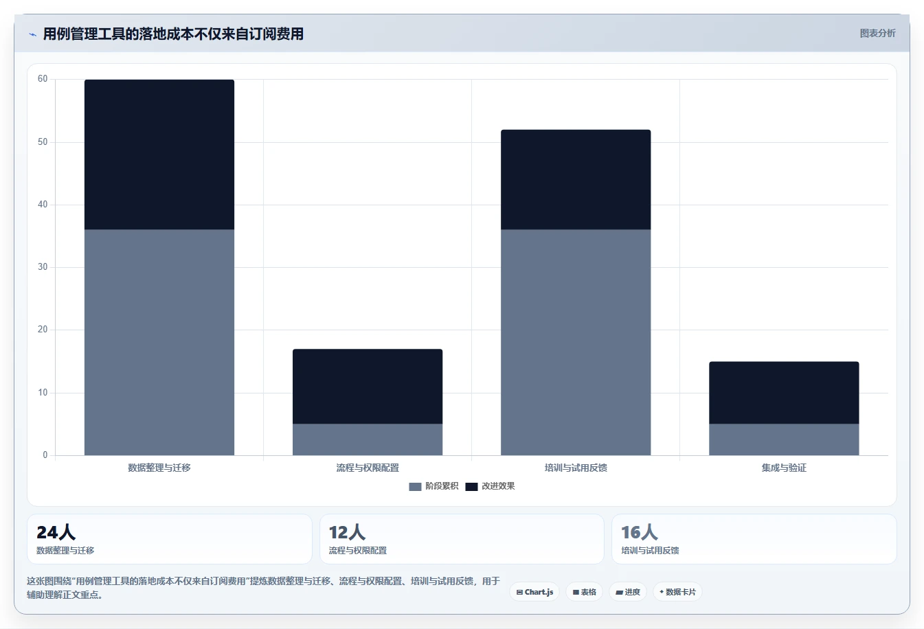 项目经理必备！来看这 5 款用例管理平台工具谁更适合你