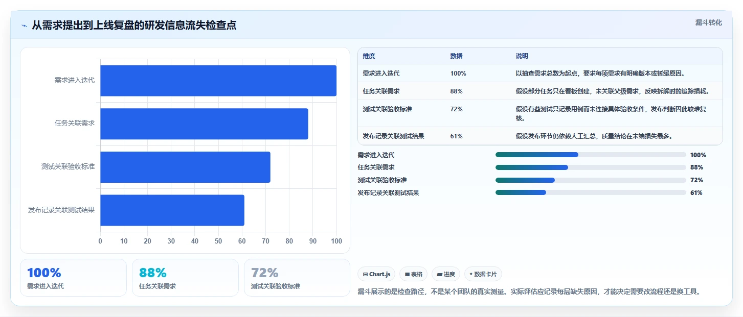 研发团队必备:2026年最受欢迎的7款PingCode开发平台工具盘点