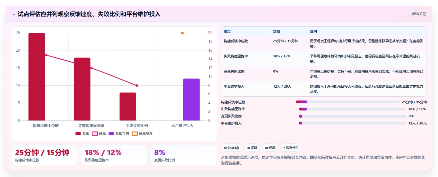 提升研发效率:2026年最值得投资的5大开发磐石系统推荐