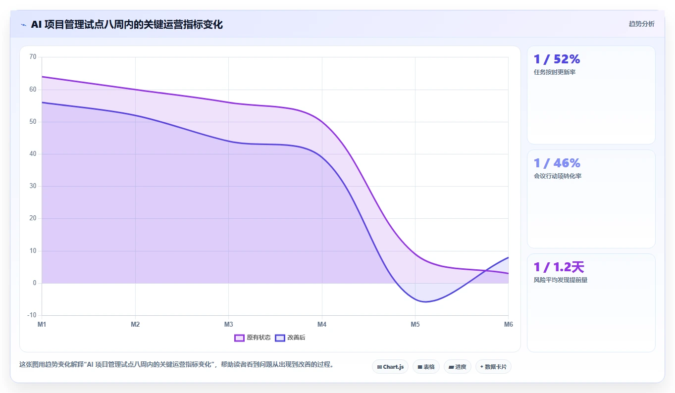 2026年有AI助手的项目管理工具哪个好用？深度测评与选型指南