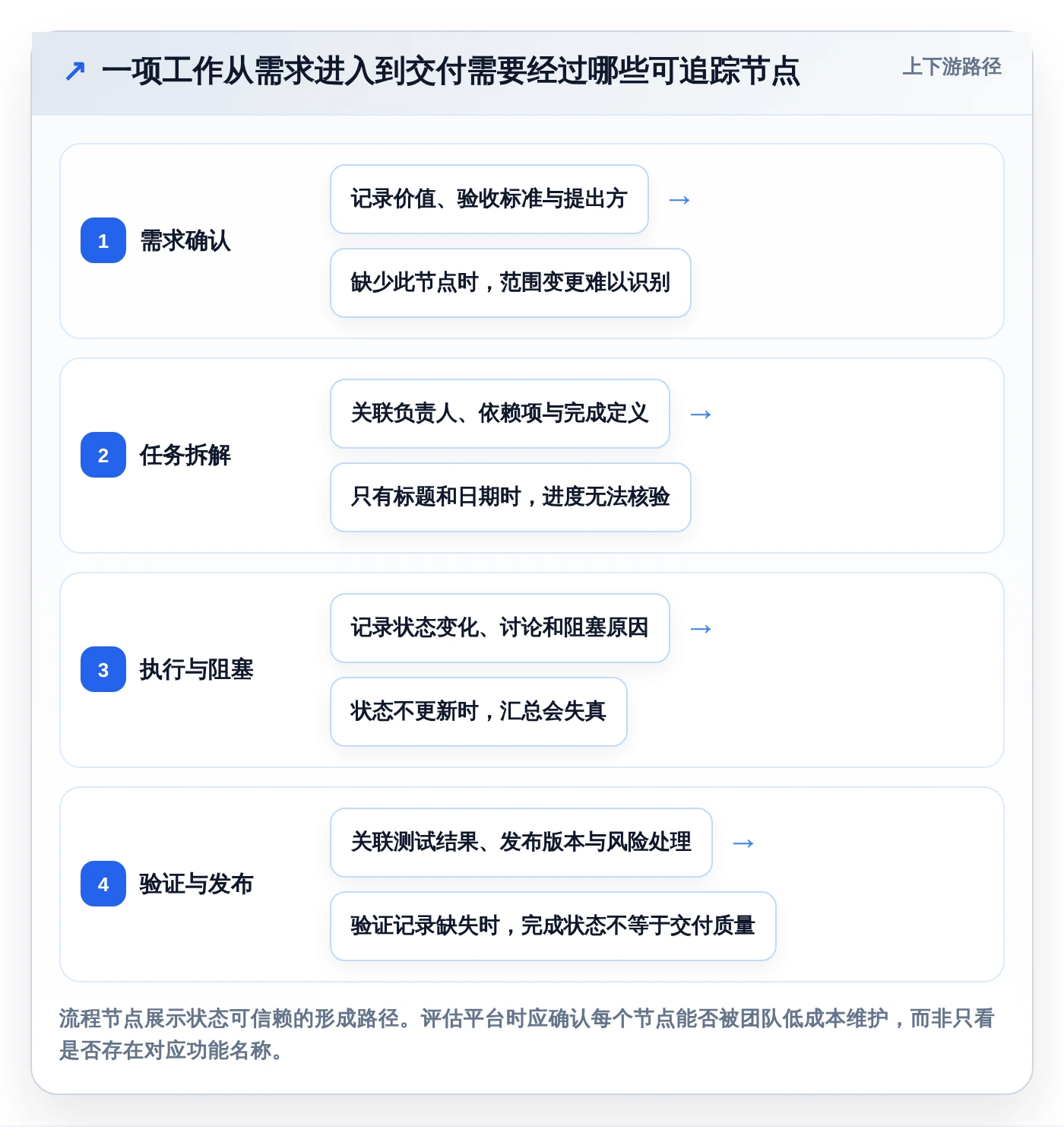 项目管理新时代:2026年最受欢迎的8大project多人协同平台盘点