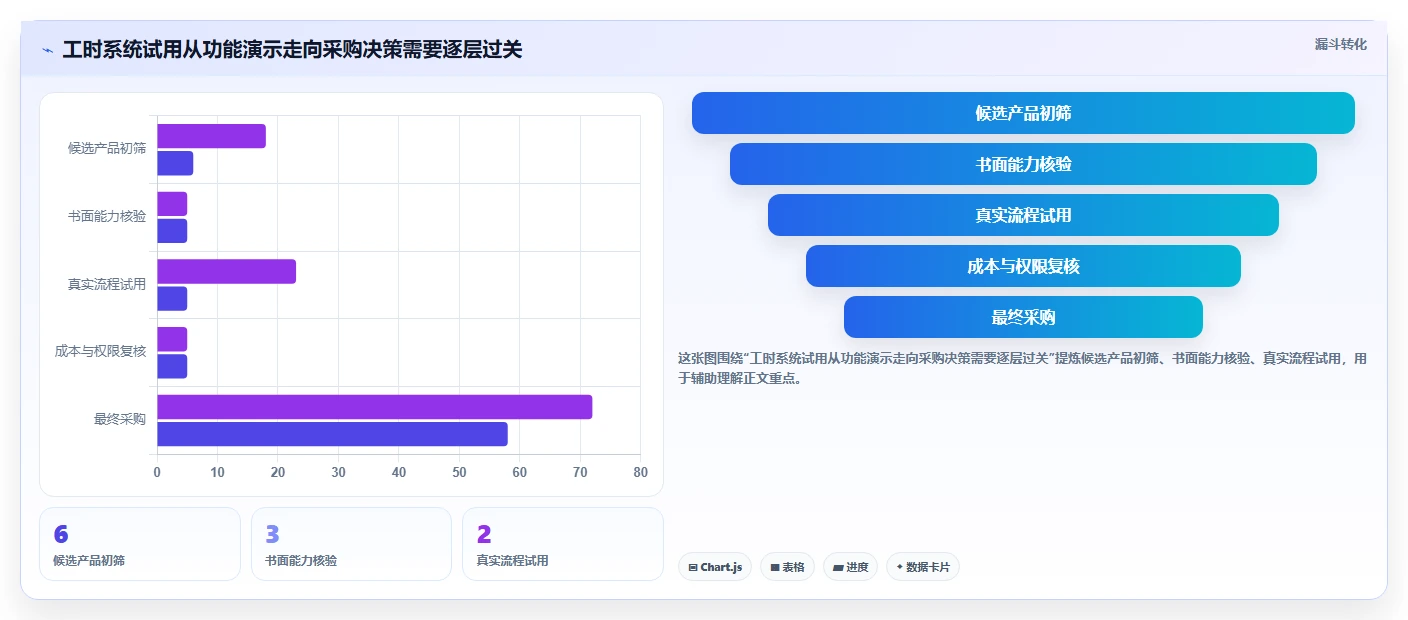 2026年效率之选:6大工时管理系统诺明工具对比与推荐