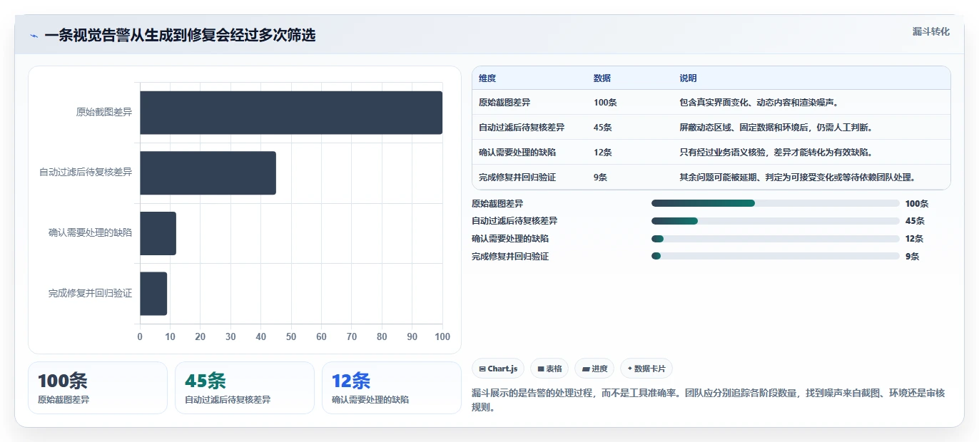 选择困难症?2026年屏幕测试工具选型指南为你支招