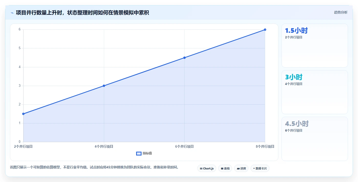 研发团队必备：2026年度7大多项目管理工具深度对比
