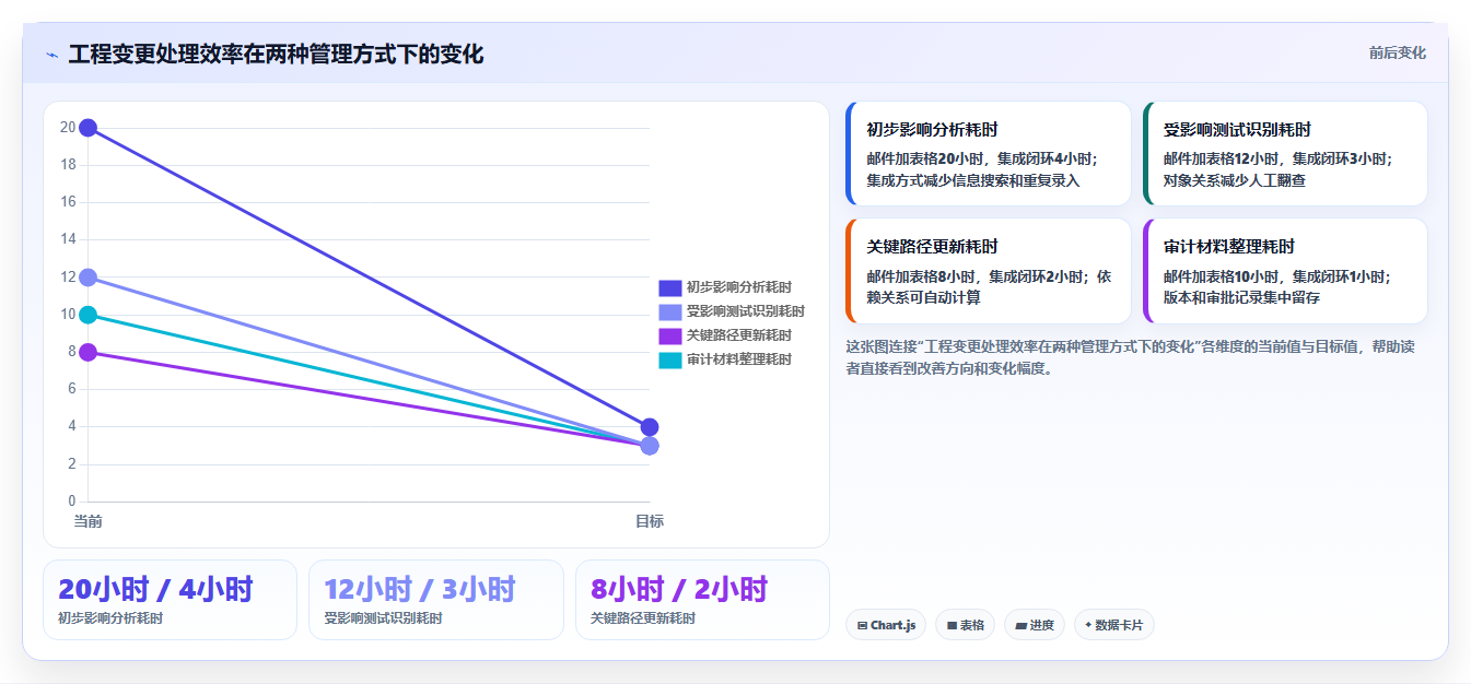能对接PLM的瀑布管理工具怎么选?2026年选型指南与测评解析