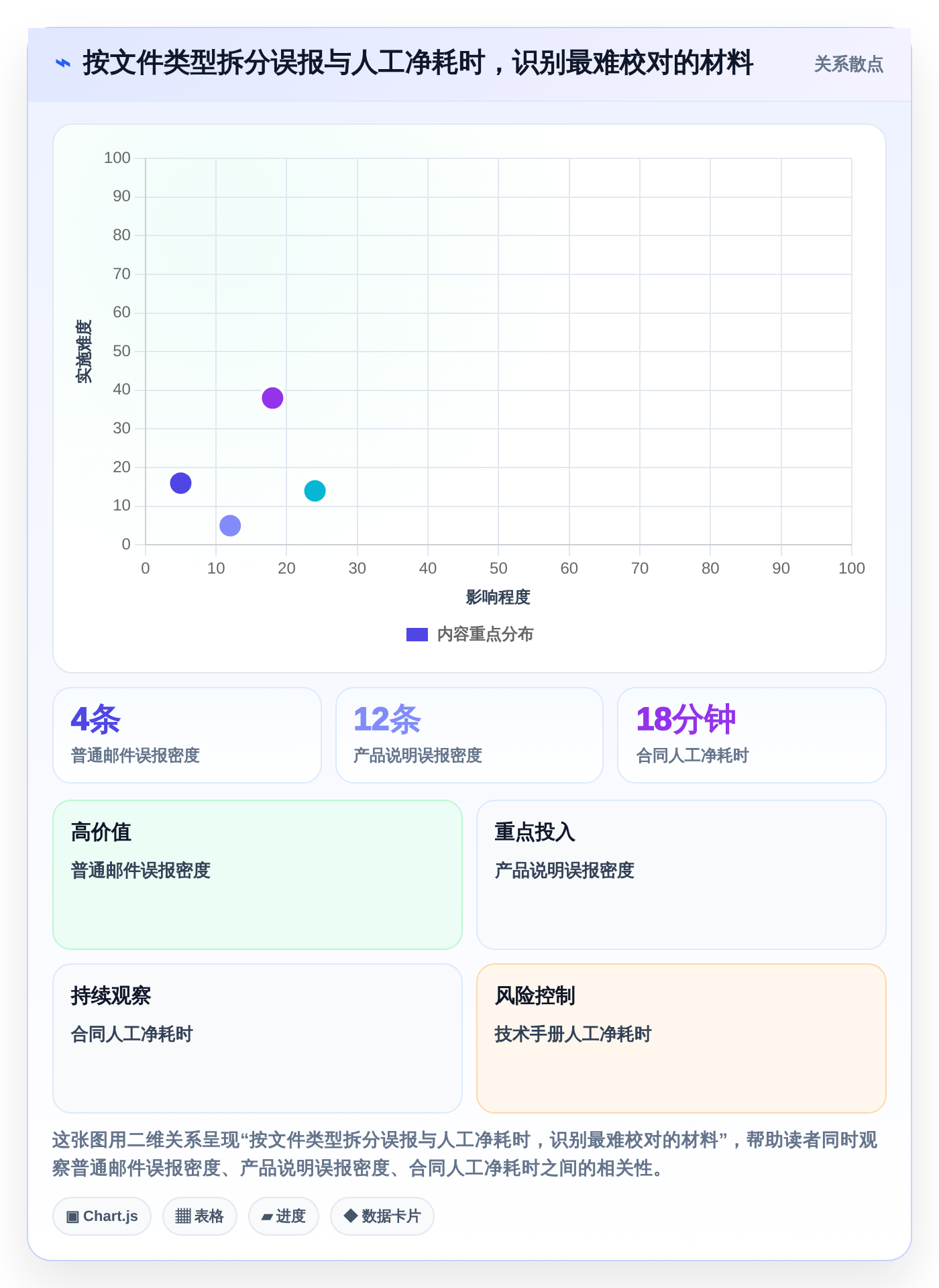 告别错误百出:2026年文档校对本地软件选型指南,7款工具深度测评
