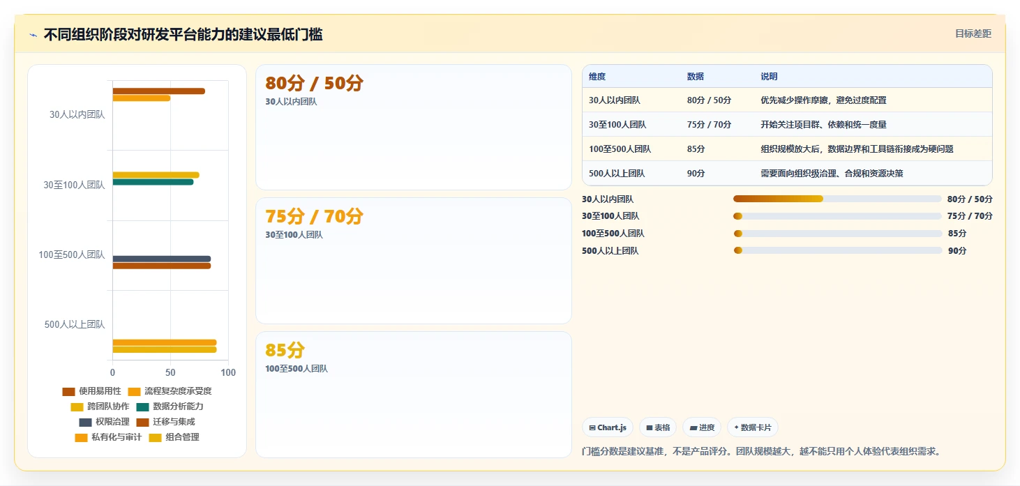 研发经理必读:2026年研发任务管理软件选型指南 TOP5