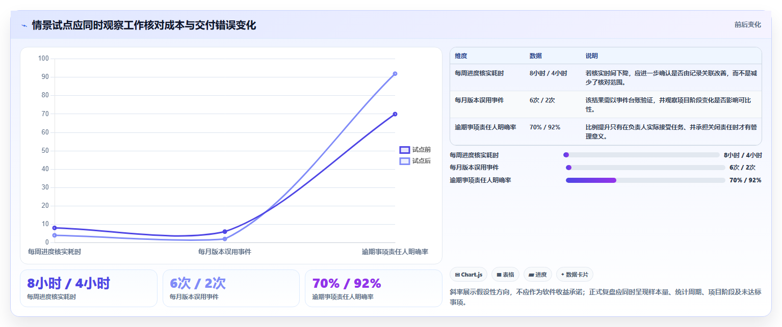 2026年CAD界的革新:6款顶级工作进程进度管理软件全面对比
