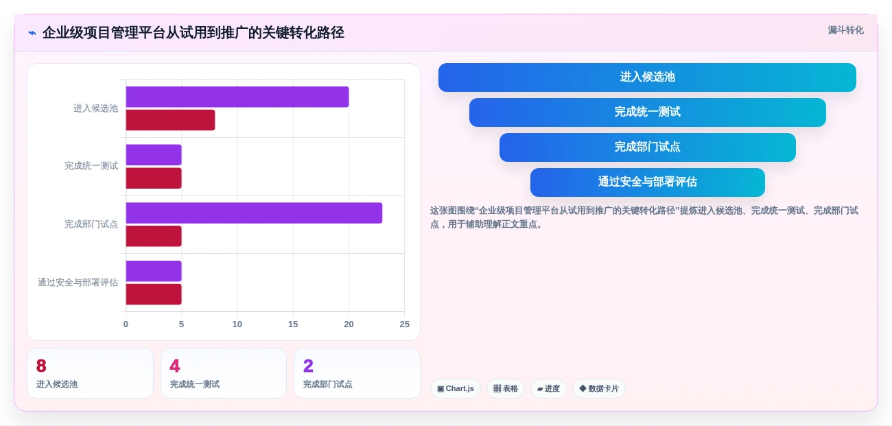 2026年项目进度管理软件选型指南：8款主流工具深度对比