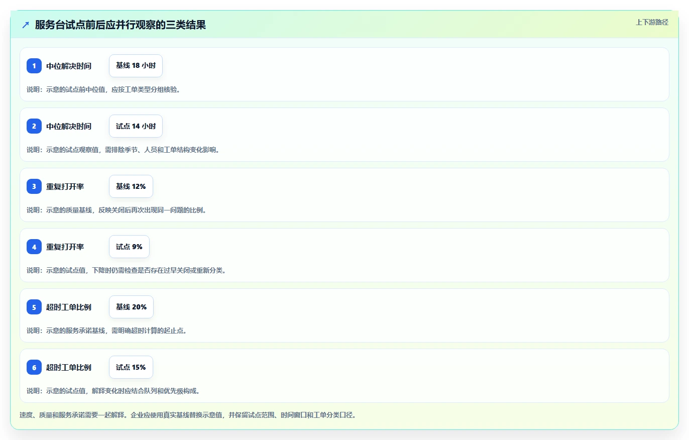 2026年效率之选:6款顶级服务管理工具全面对比