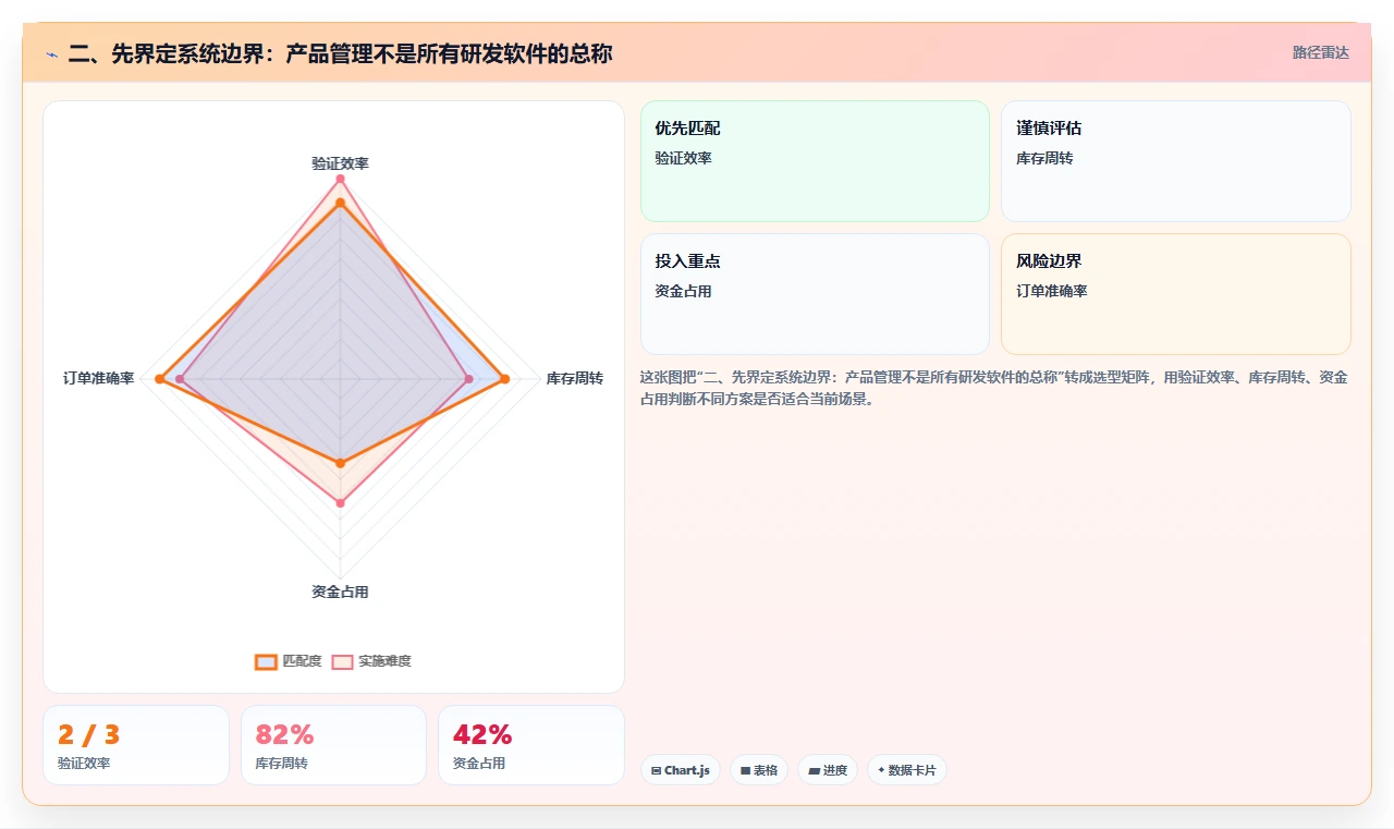 二、先界定系统边界：产品管理不是所有研发软件的总称