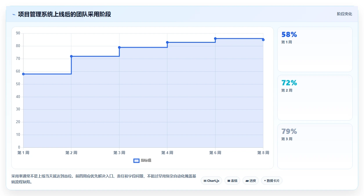 2026年产品管理系统哪个体验更好？五款主流工具深度测评与推荐