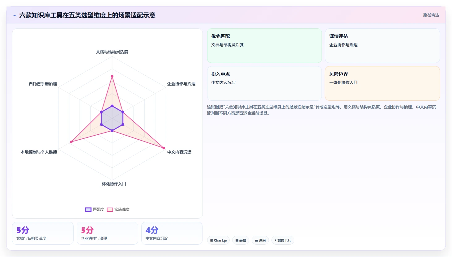2026年知识库工具大盘点：6款提升效率的必备神器
