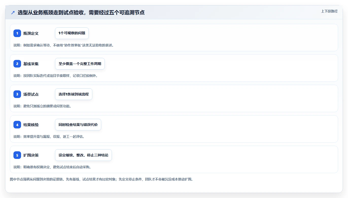 项目经理必读:如何在2026年选择最适合的智能化项目管理平台?