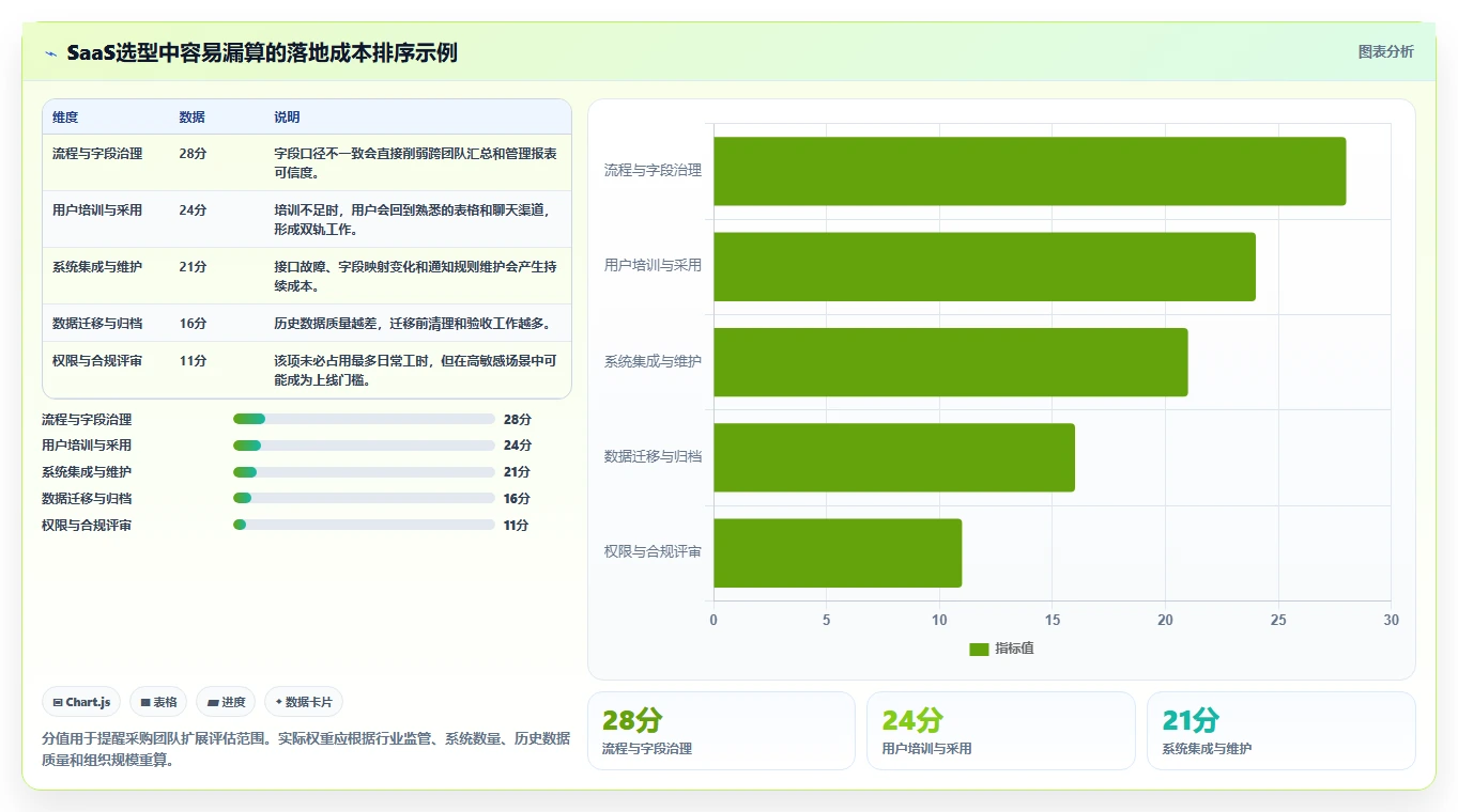项目管理新时代:2026年最值得投资的5款云管家saas平台
