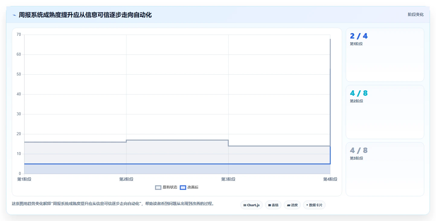 项目管理新趋势:2026年工作周报软件选型指南