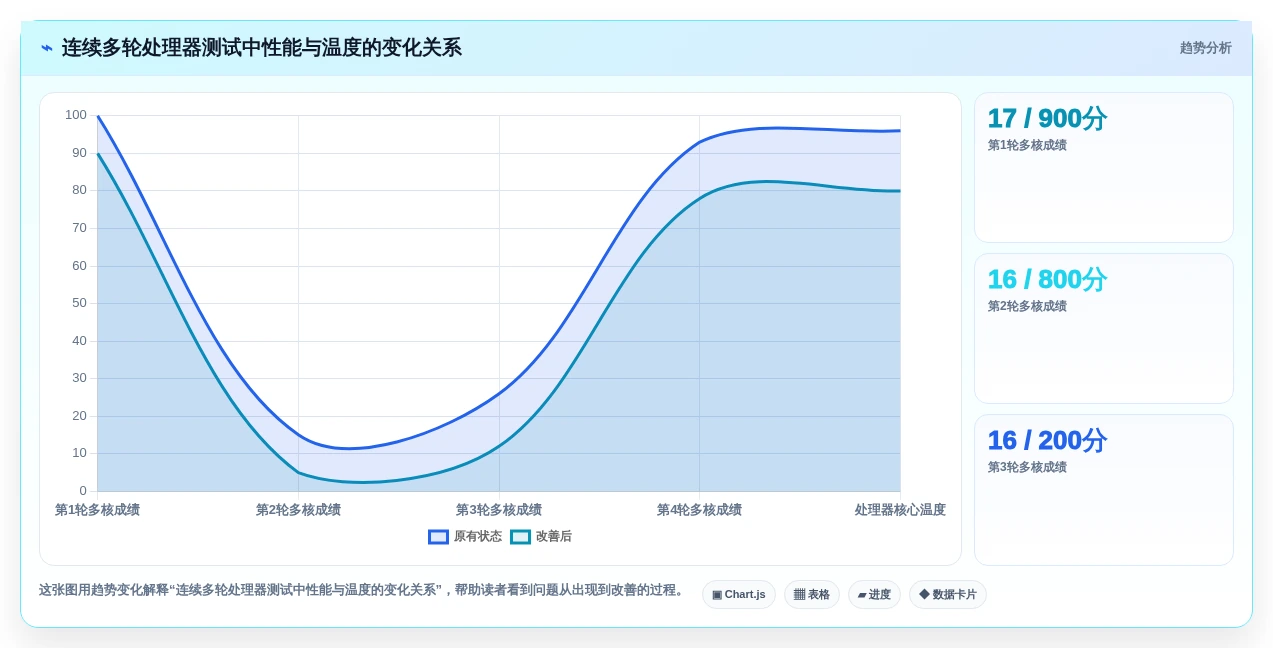 选择困难症?2026年电脑硬件性能测试软件TOP5对比指南