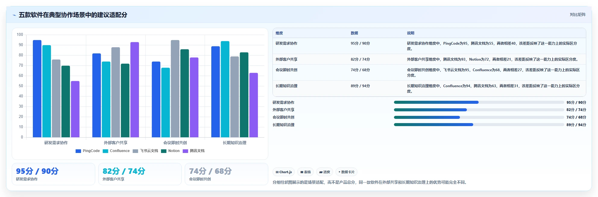 提升团队协作：2026年最值得投资的5大文档互访软件