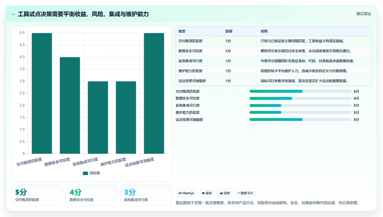 企业研发管理升级指南:2026年最值得关注的5大腾讯开发管理工具