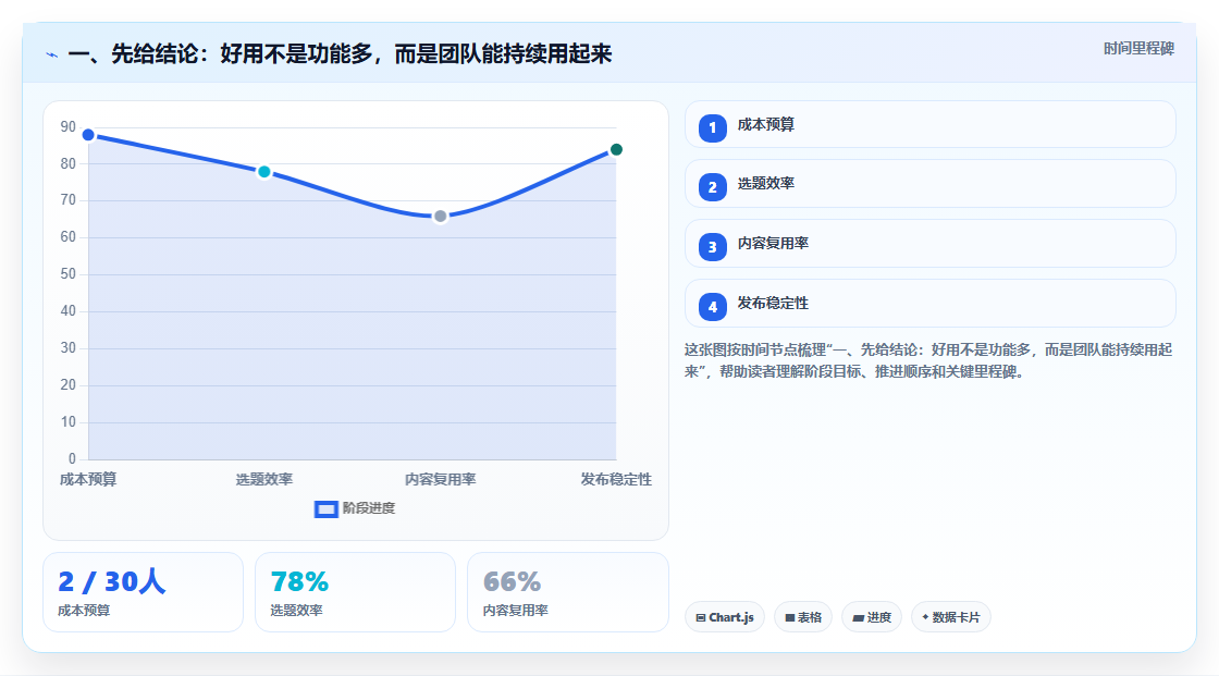 2026年项目管理工具哪个好用？主流软件深度测评与选型指南