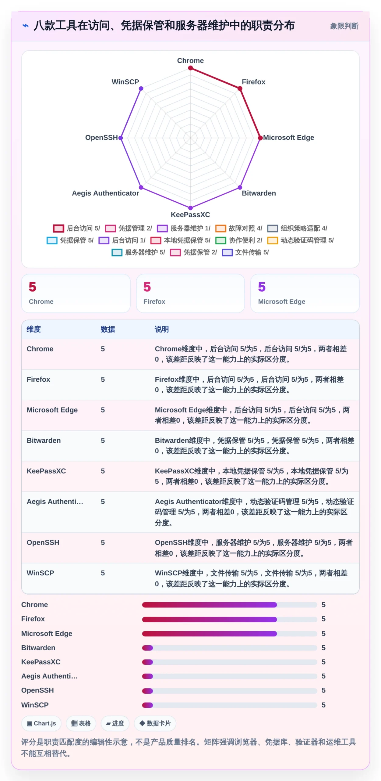 新手必看:2026年轻松登陆帝国cms管理系统的8款工具推荐
