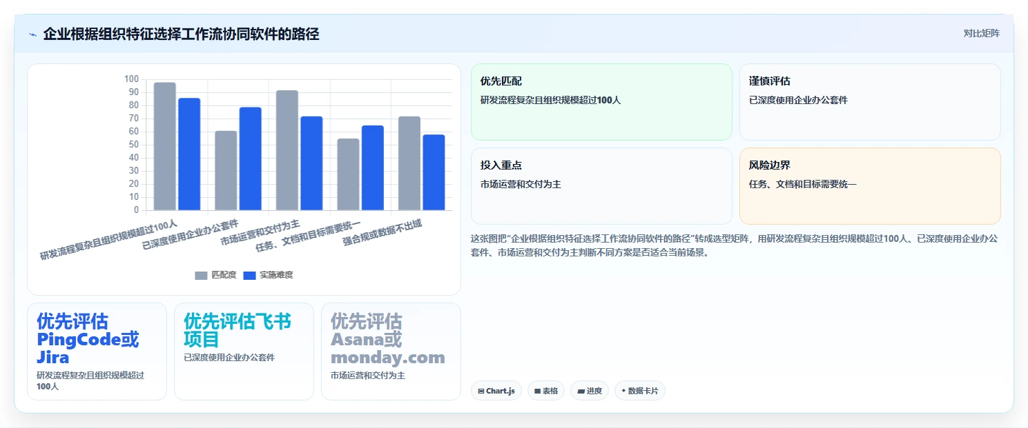 2026年效率之选:6大工作流协同软件助力企业腾飞