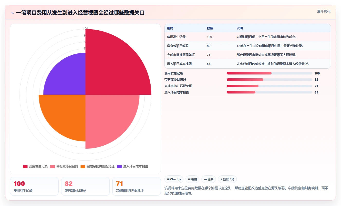 提升项目效率！2026年6大热门项目费用管理软件对比分析