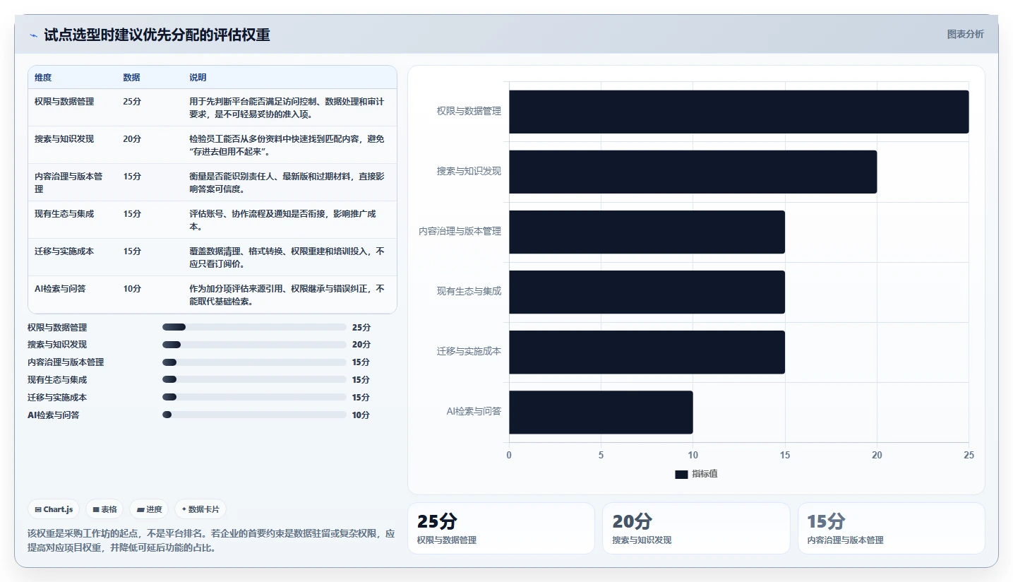 企业知识管理革新：2026年不容错过的7款知识库平台