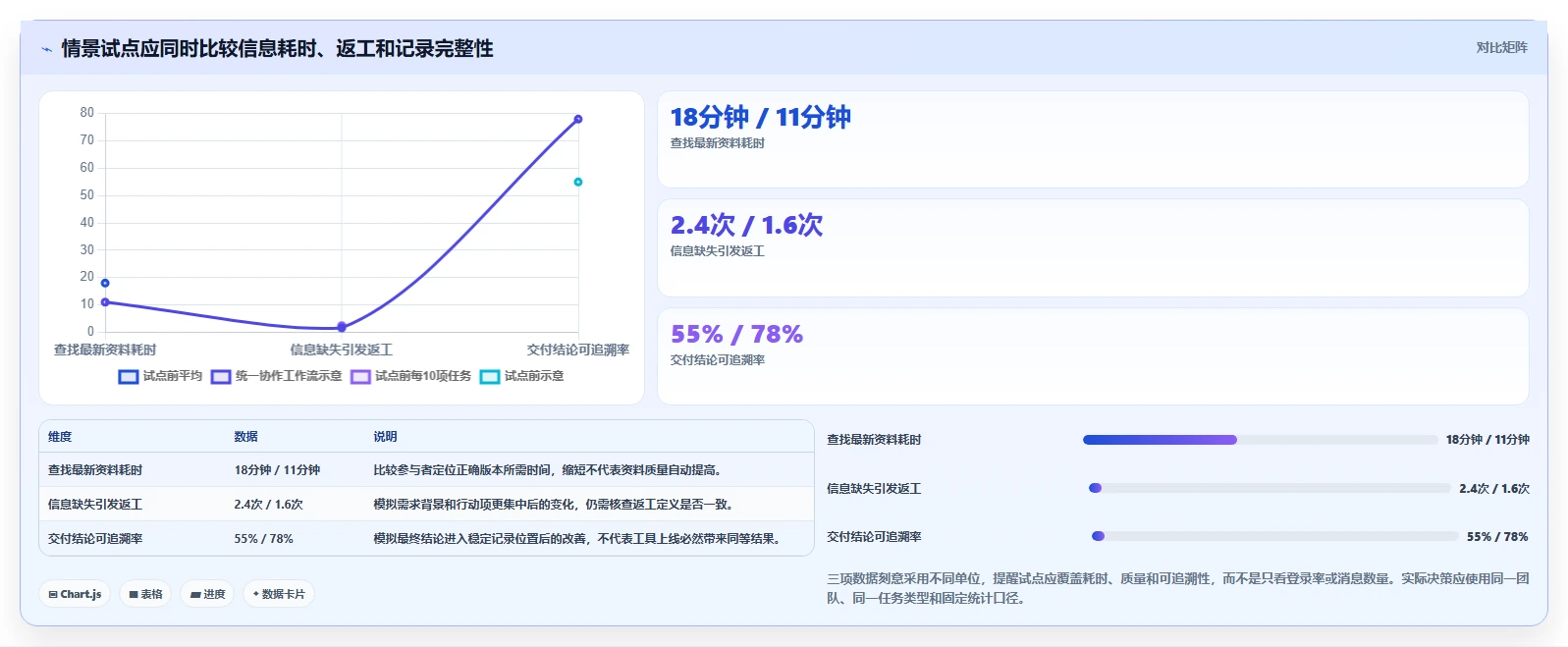 远程办公新时代：2026年最受欢迎的5大团队工作协作软件解析