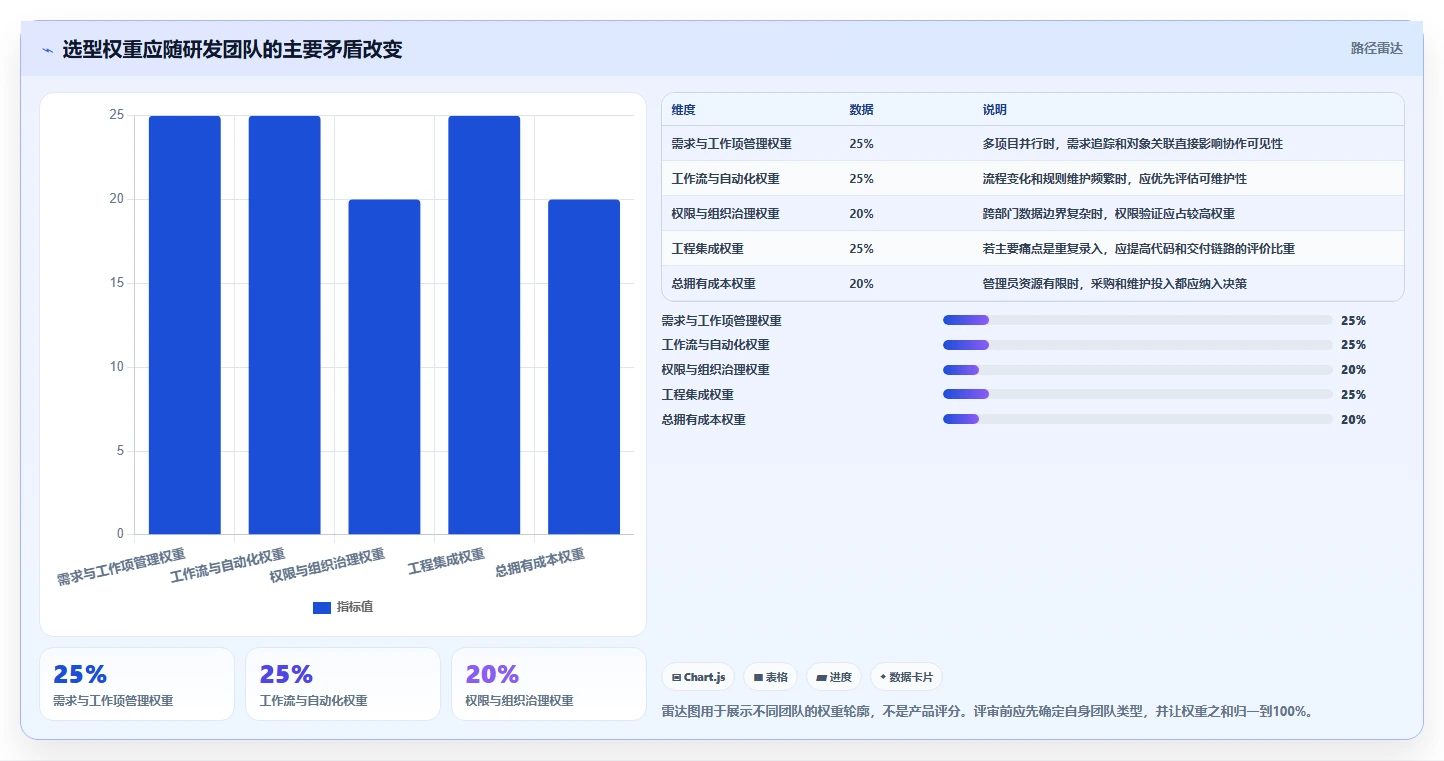 研发管理利器:2026年度7款顶级工作流协同软件对比