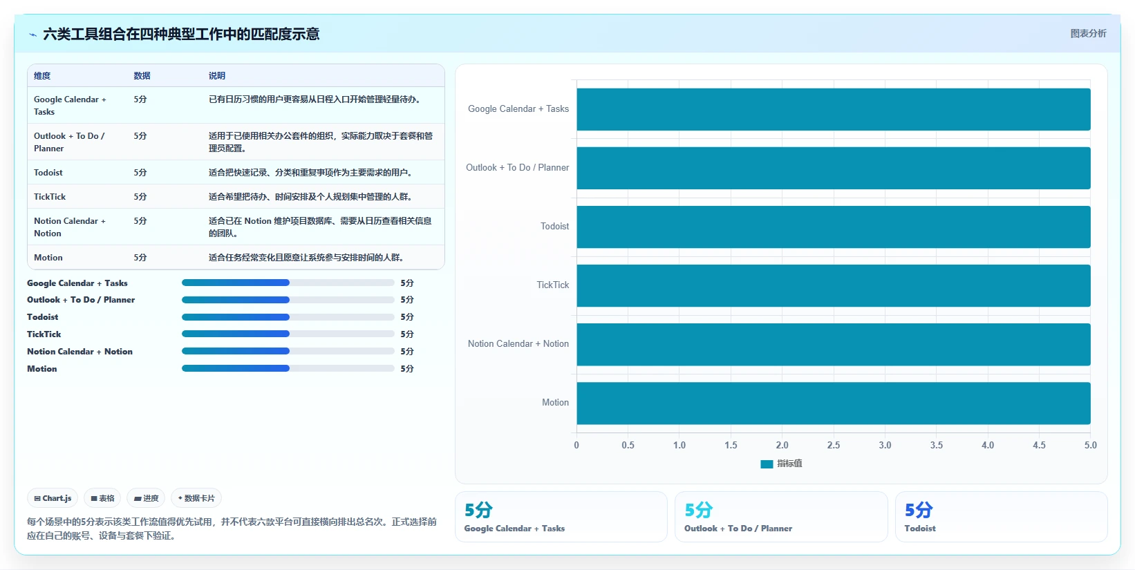 2026年效率革命：6款顶级日历管理任务管理平台深度对比