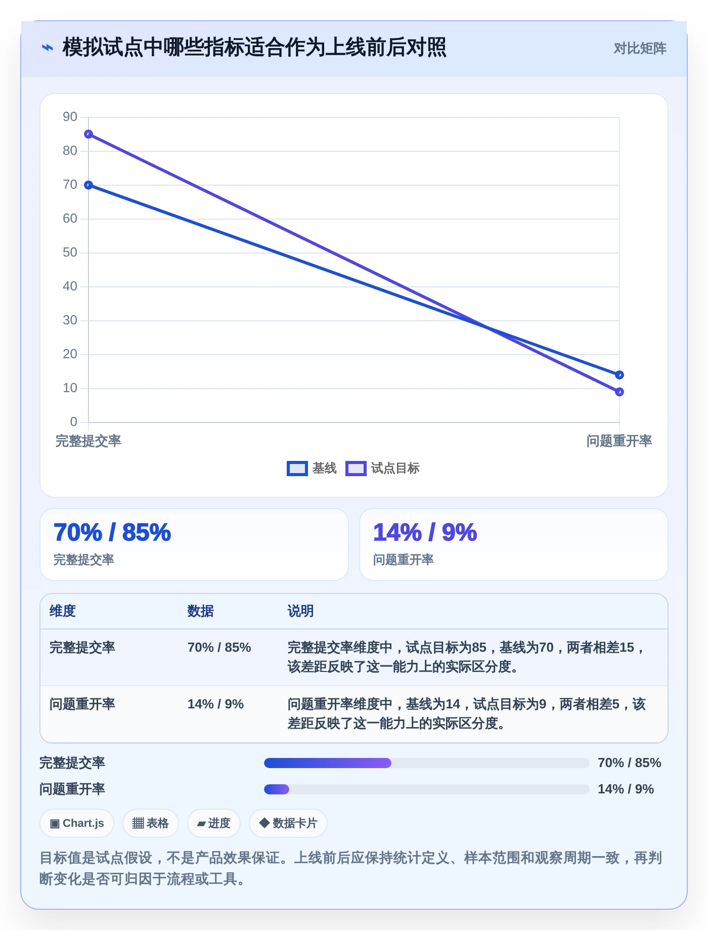 项目管理必备:2026年7款热门问题记录的软件工具推荐