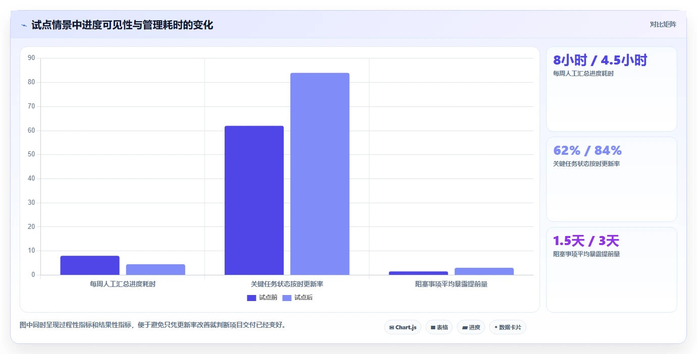 智能化项目管理：2026年8款创新项目进度管理工具推荐