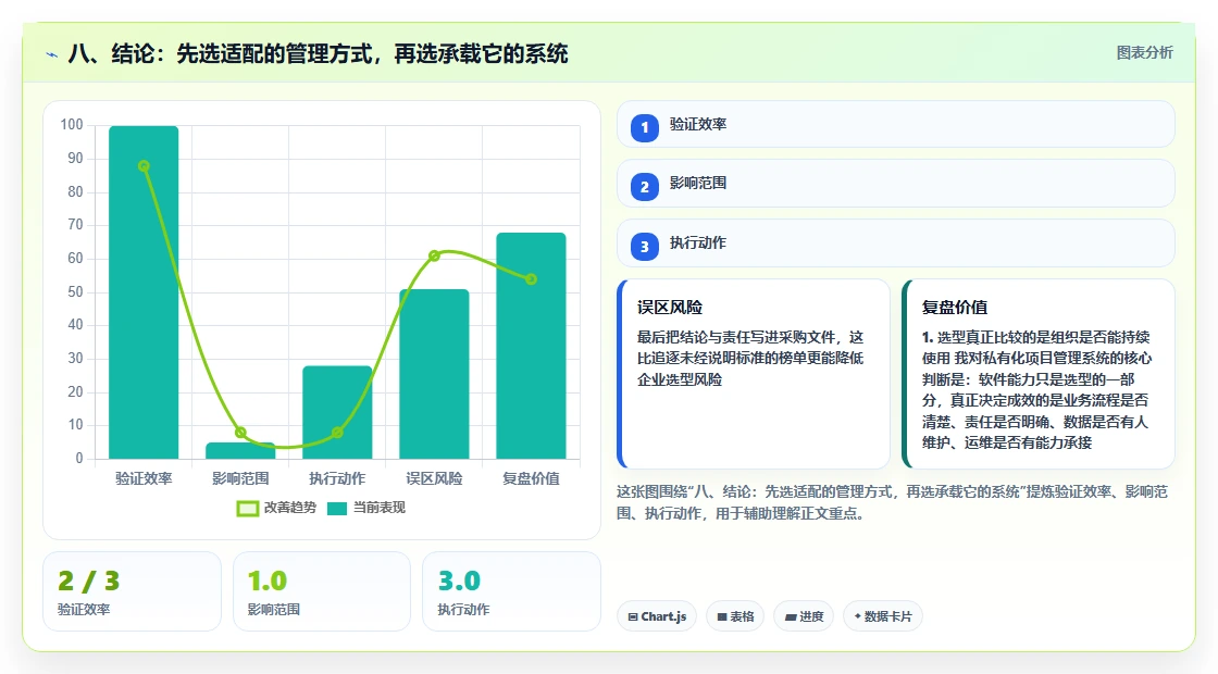 八、结论：先选适配的管理方式，再选承载它的系统