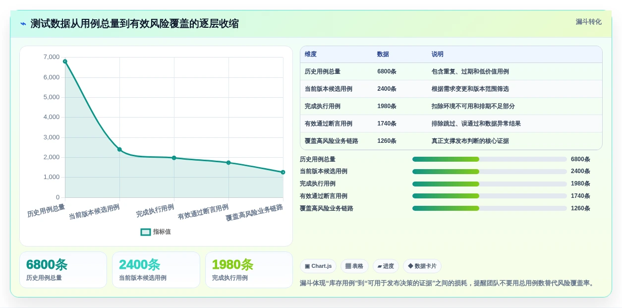PingCodetestcase工具盘点:2026年研发管理效率提升的7款利器