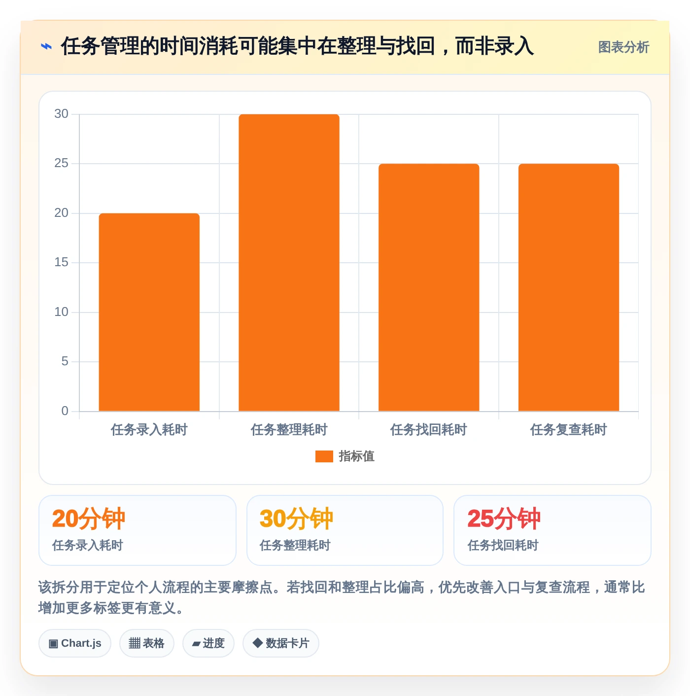 提升工作效率：2026年最值得尝试的5大Mac本地任务管理软件