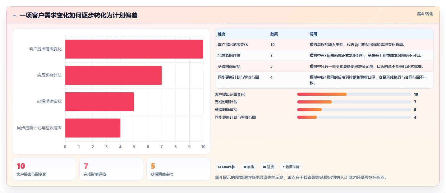 企业服务行业瀑布管理工具排名:2026年主流选型指南与核心功能测评