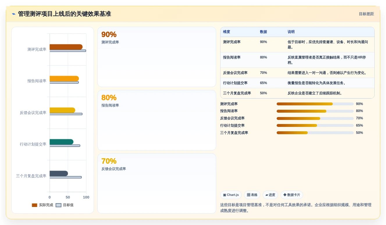 如何选择最适合你的管理测评工具?2026年权威对比指南