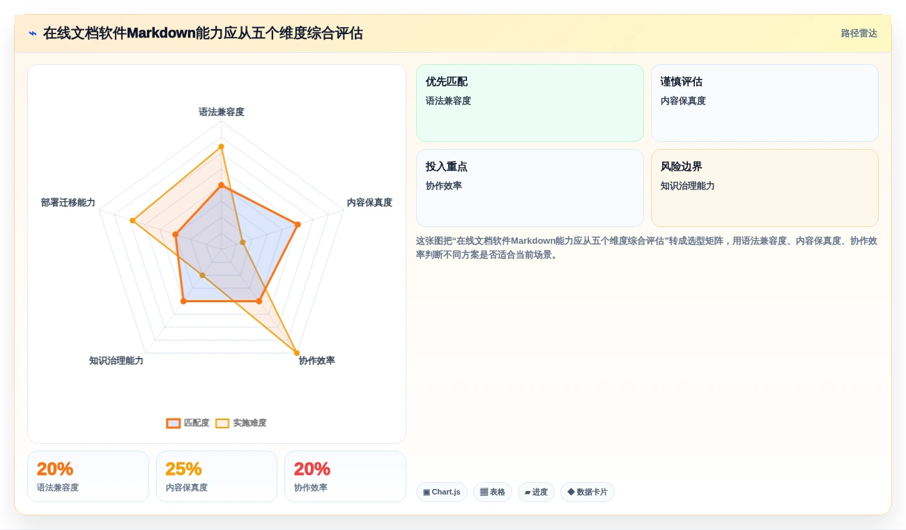 从入门到精通：2026年在线文档软件支持md功能全面评测指南