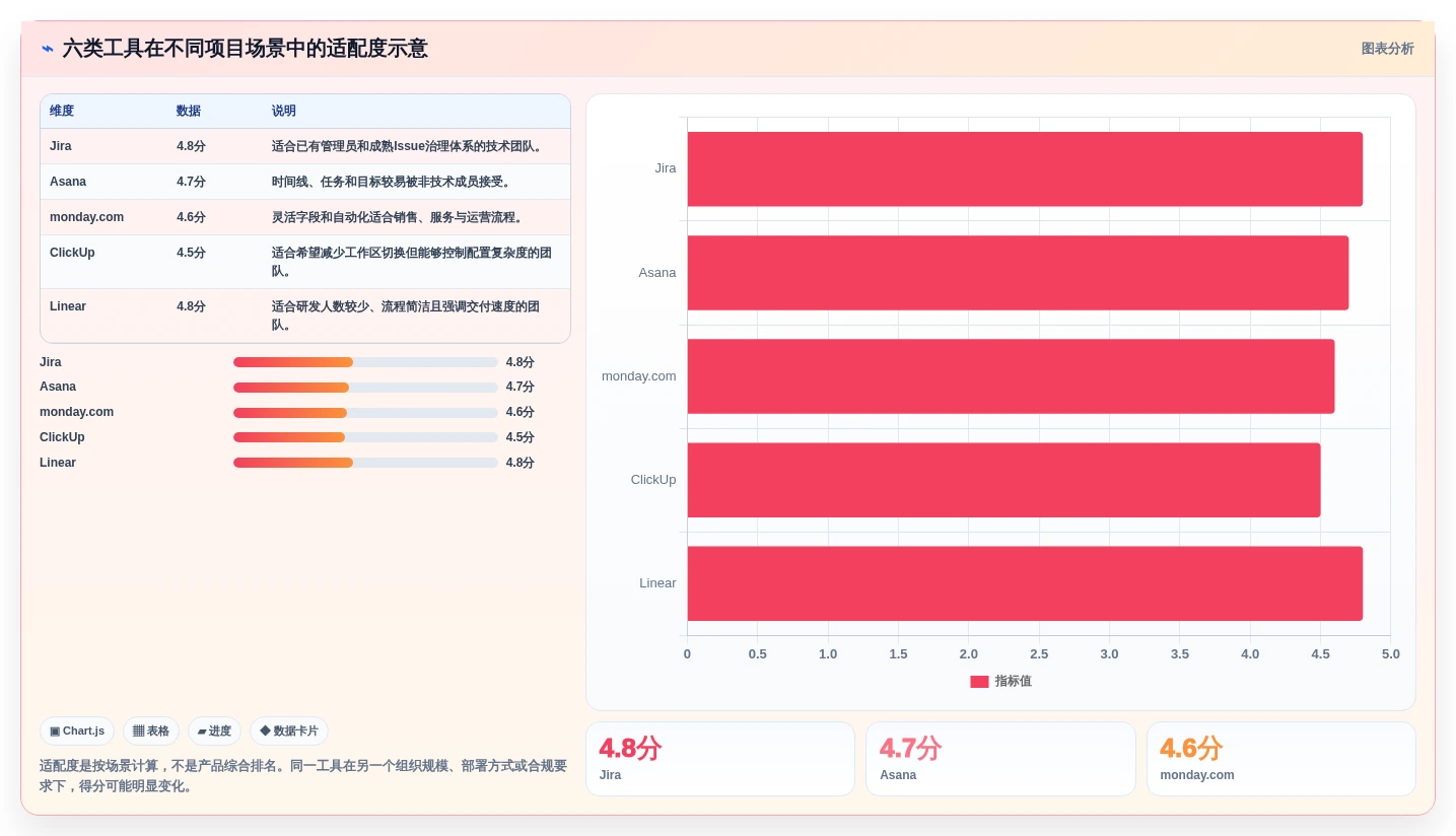 2026年效率革命:6大项目生成器工具全面对比