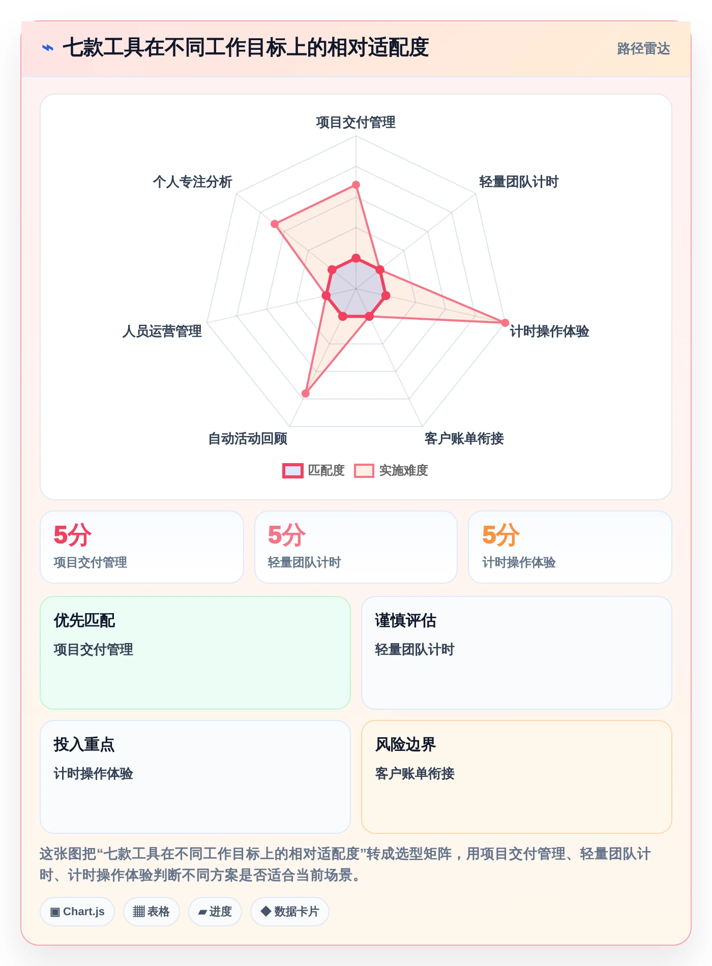 提升团队生产力:2026年度7大上班记工时软件工具推荐