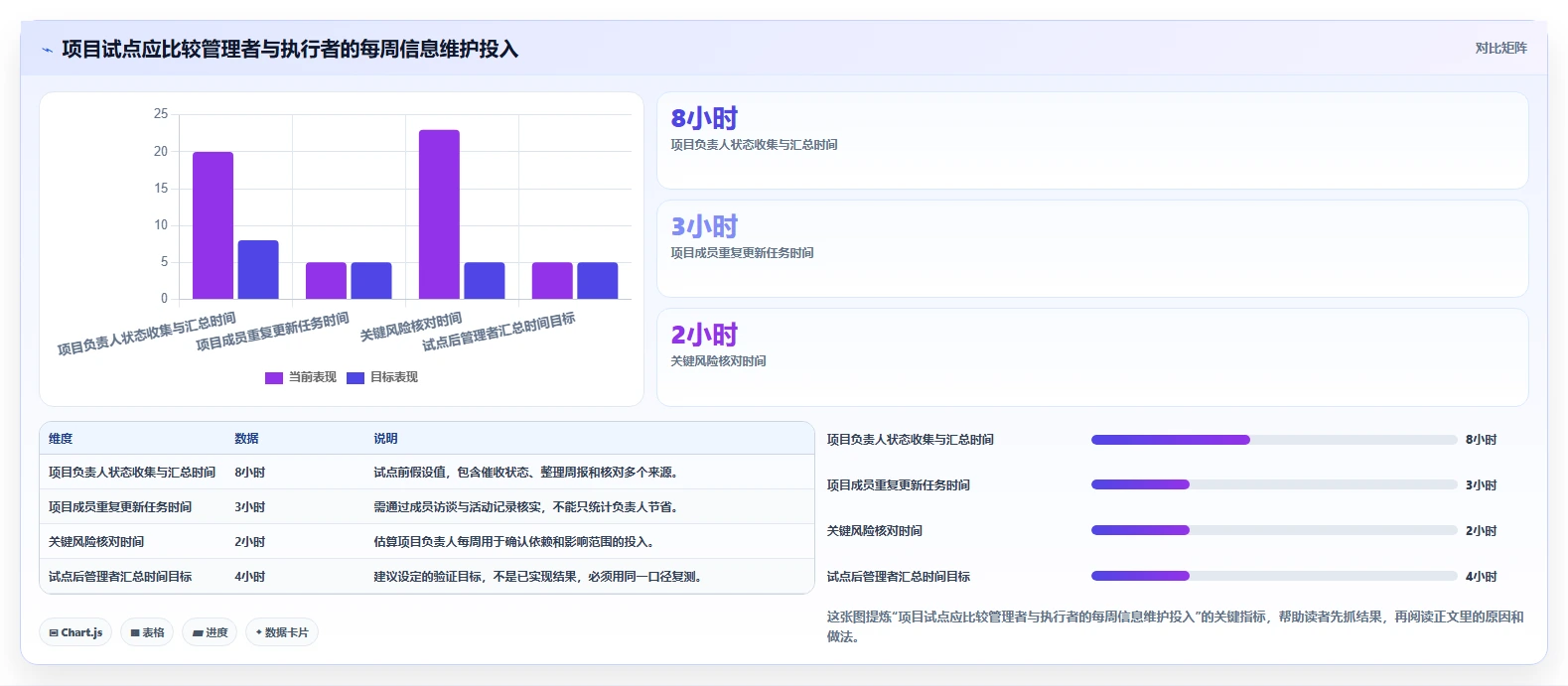 2026年效率之选：6款顶级在线项目计划管理工具大盘点